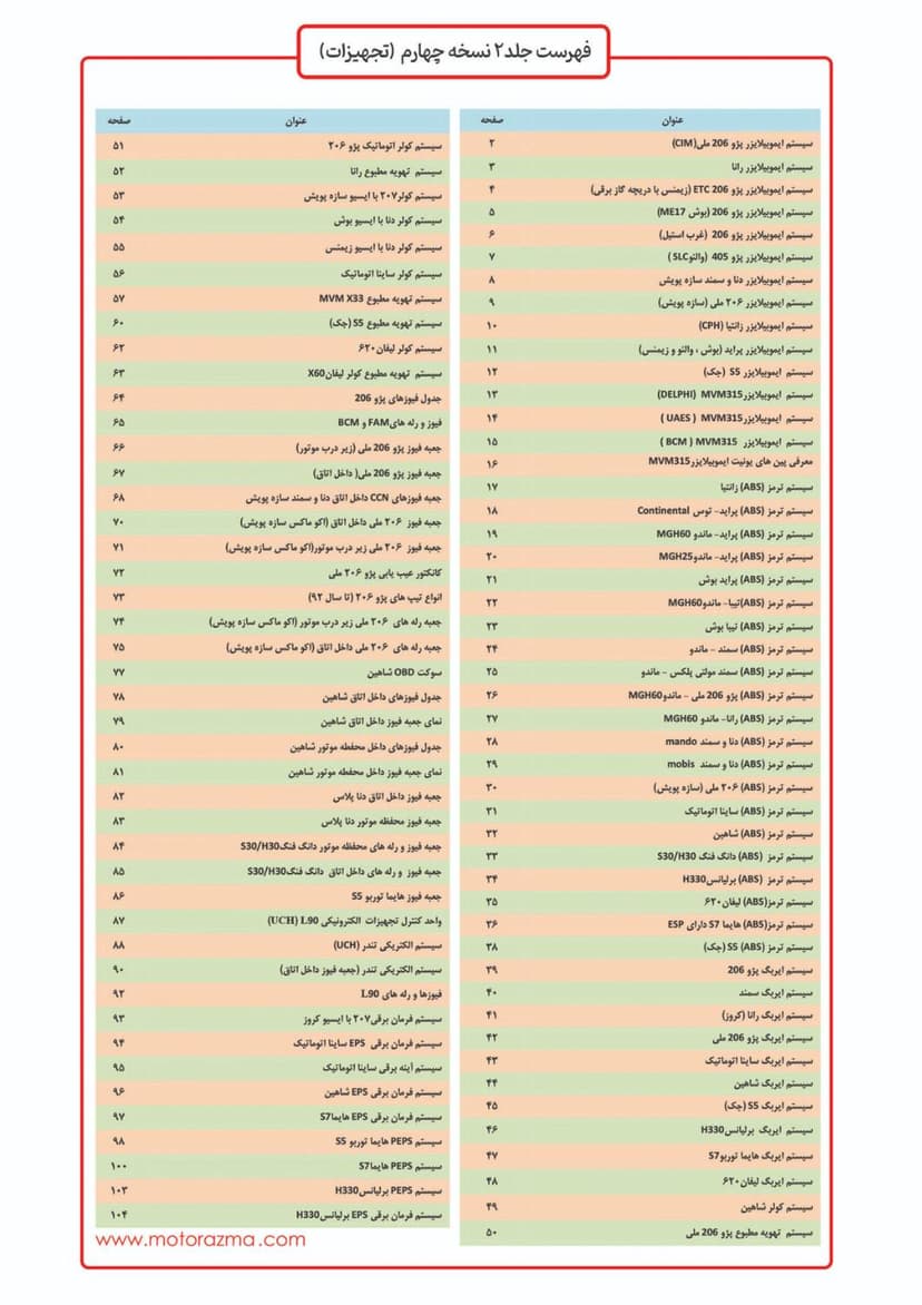 تصویر کتاب مجموعه نقشه سیستم انژکتوری خودرو ( تجهیزات ) - شماره 2